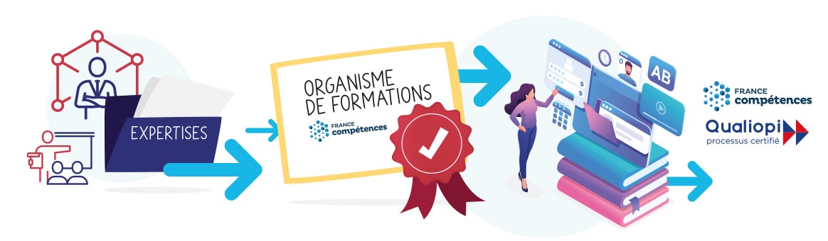 Devenir un organisme de formations