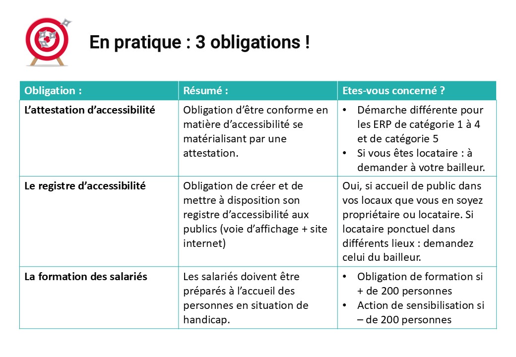 obligations d'accessibilité des locaux