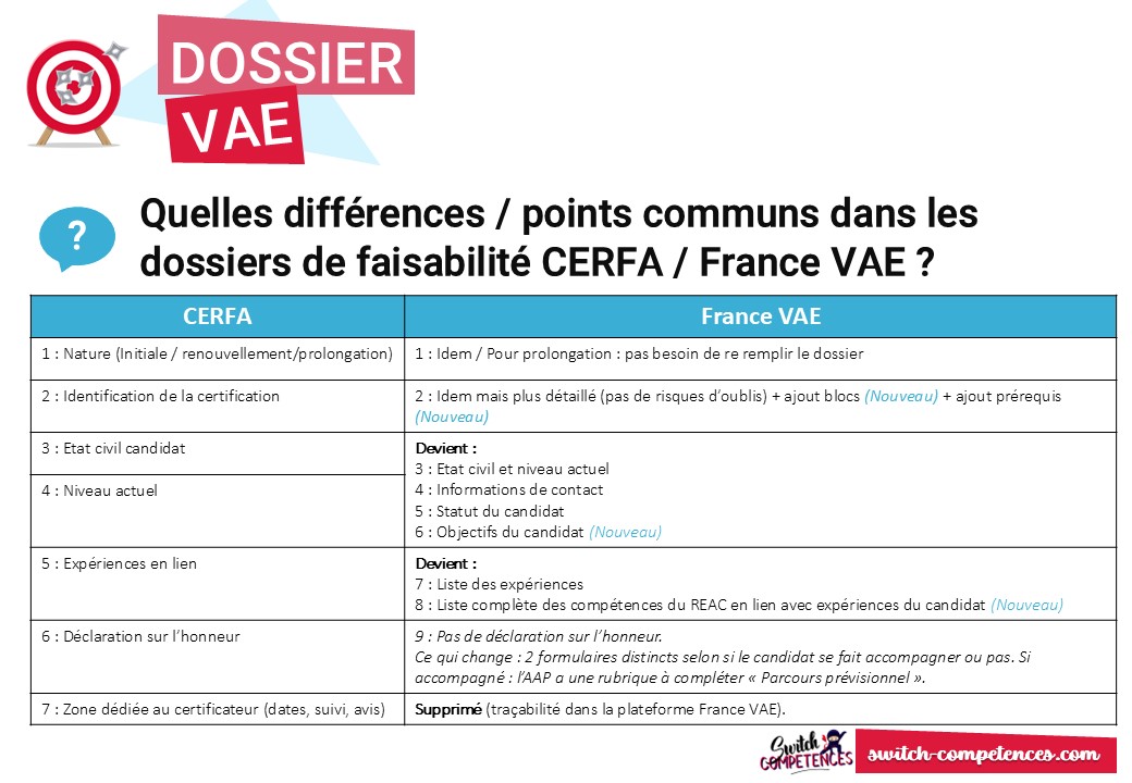 tableau différence livret 1 faisabilité VAE