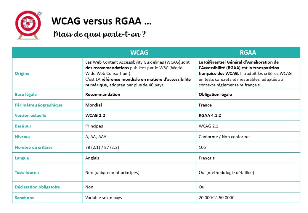 accessibilité numérique : WCAg et RGAA