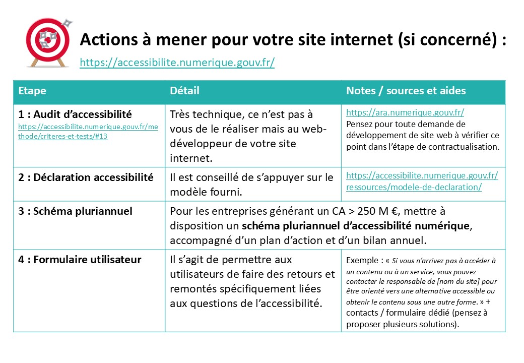 accessibilité numérique : actions à mener organismes de formation