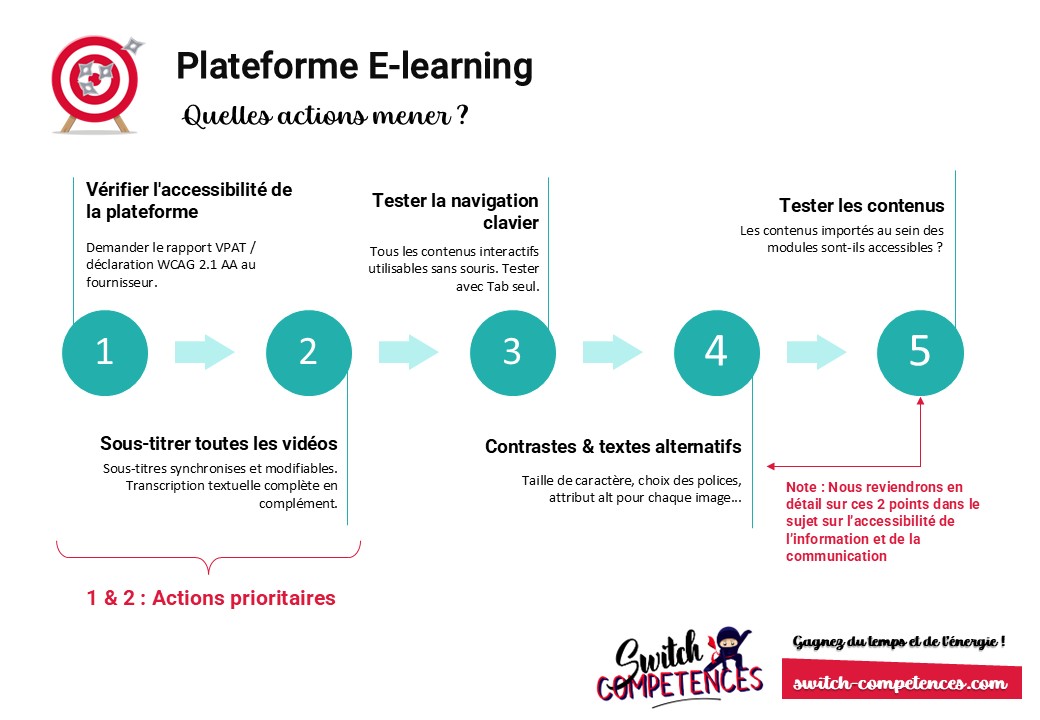 accessibilité des services numériques pour les organismes de formation : plateforme e-learning