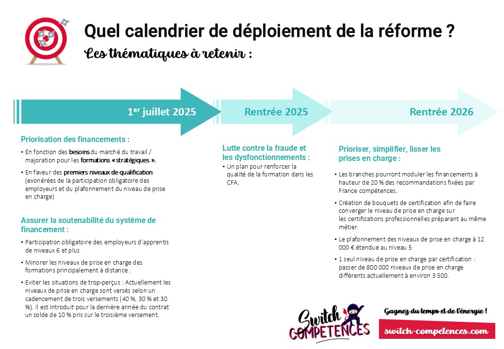 calendrier déploiement réforme financement apprentissage
