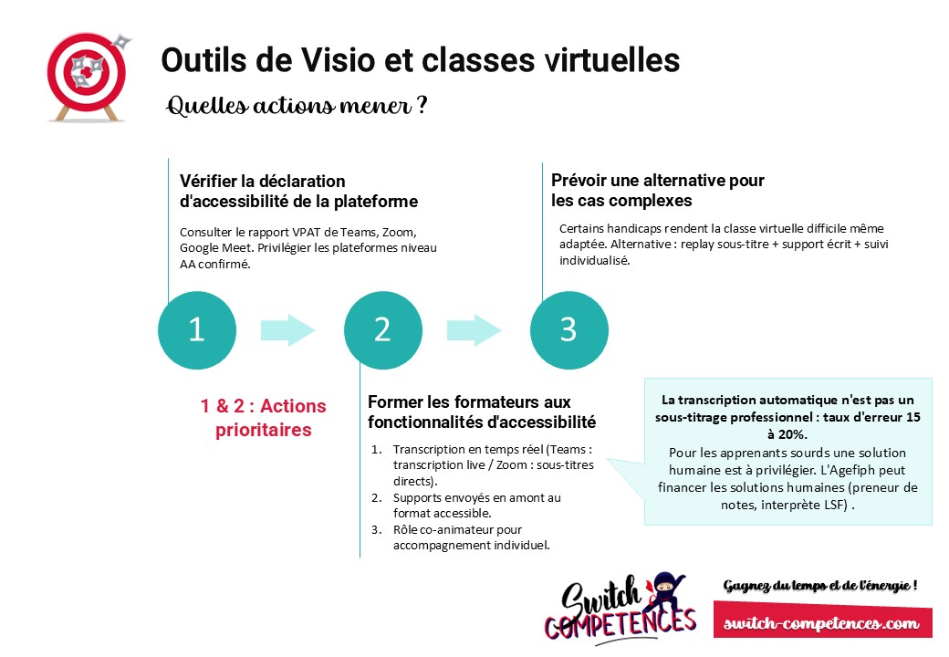 accessibilité des services numériques pour les organismes de formation : classes virtuelles