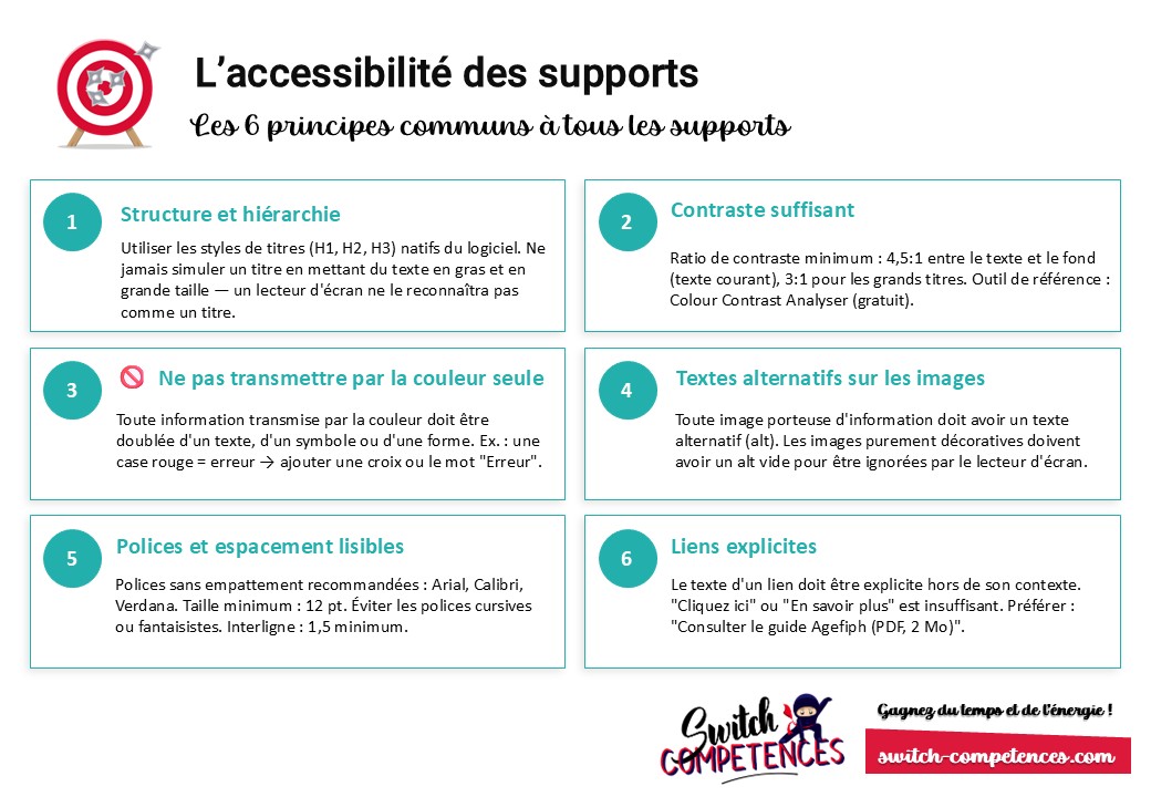 accessibilité des supports de formation : conseils pour tous les supports