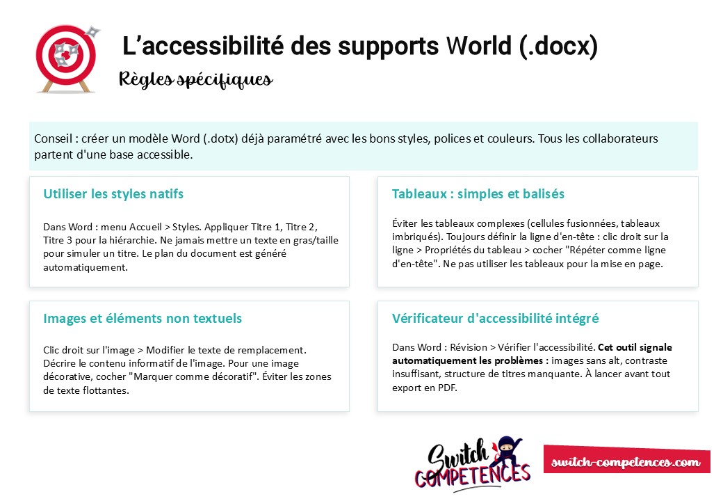 accessibilité des supports de formation : les fichiers world