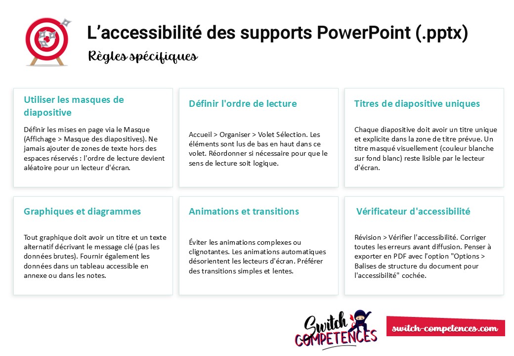 accessibilité des supports de formation : les fichiers powerpoint