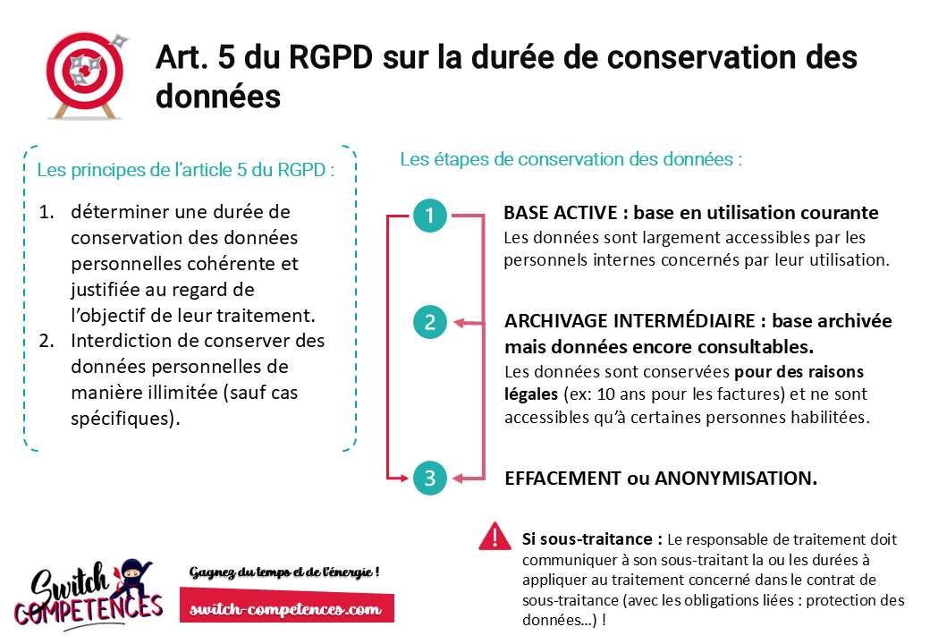 article 5 RGPD