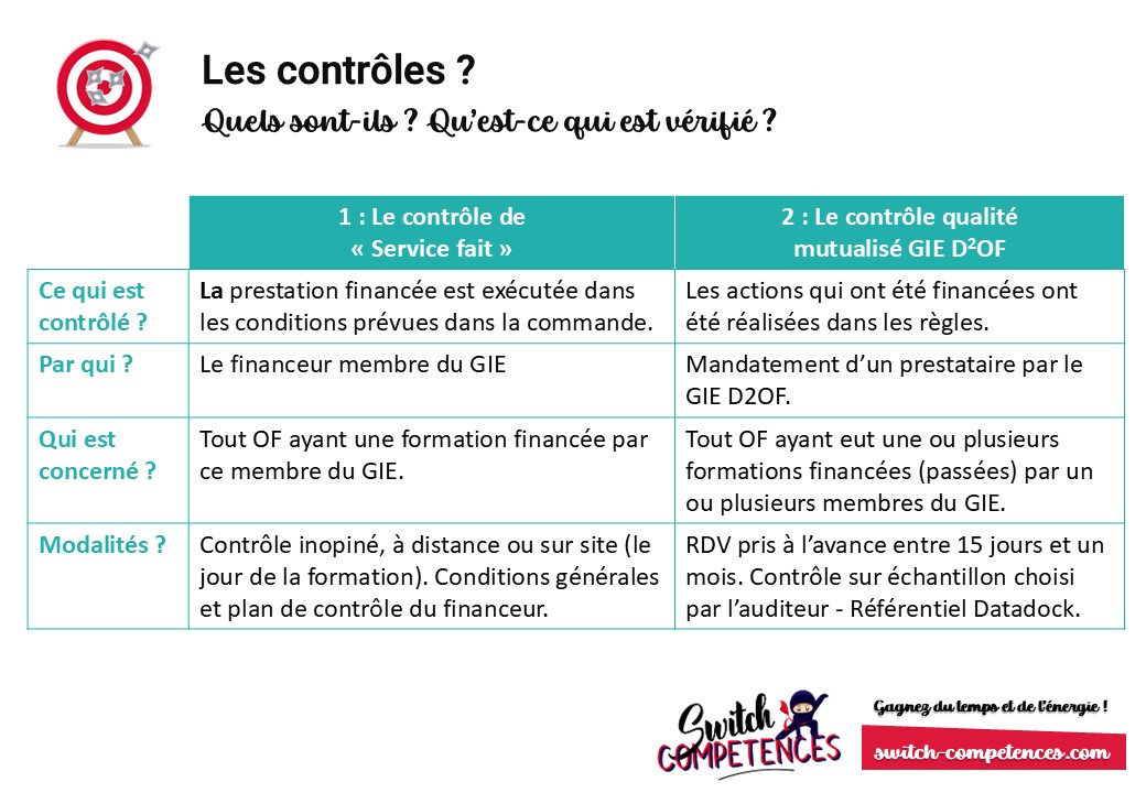 contrôles qualité GIE D2OF