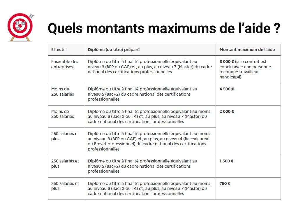 montants aide exceptionnelle aux apprentis - 2026