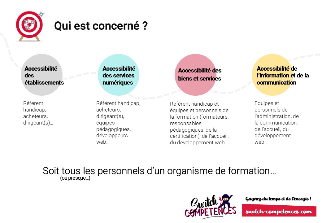 accessibilité organismes de formation
