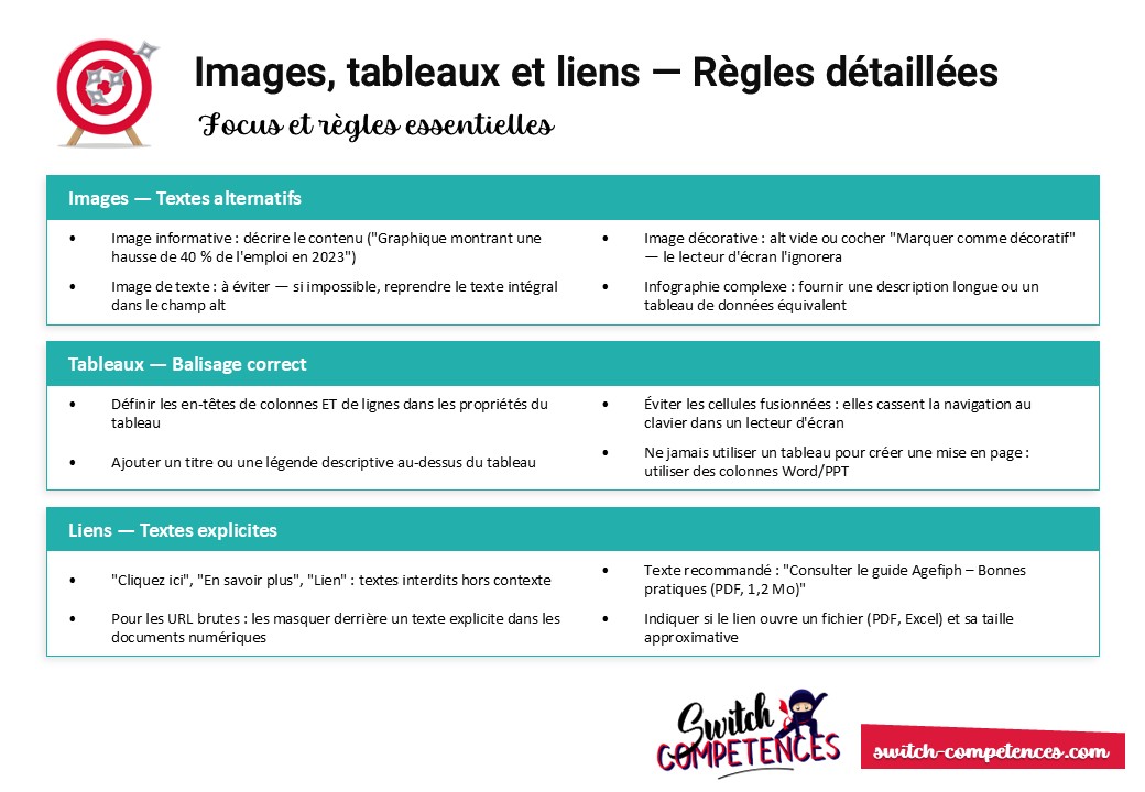 accessibilité des supports de formation : images, tableaux et liens