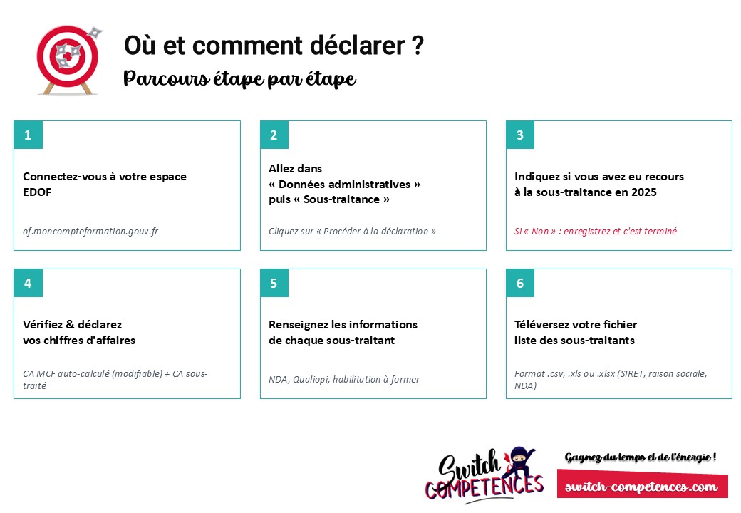 étapes déclaration sous-traitance