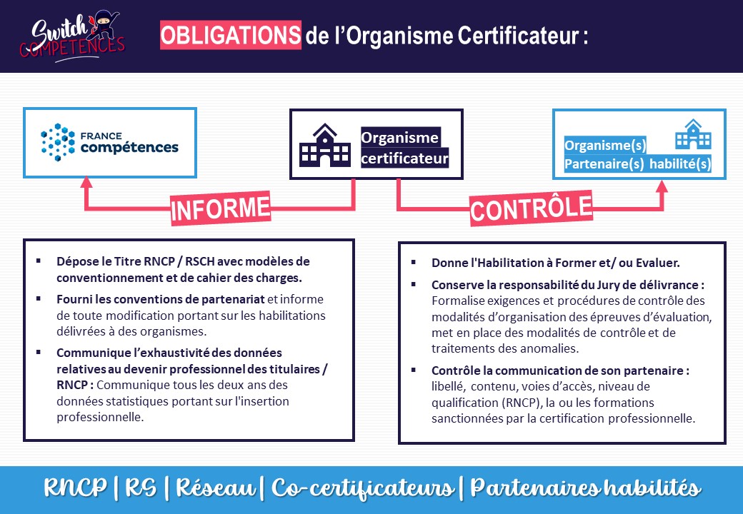 obligations organisme certificateur RNCP