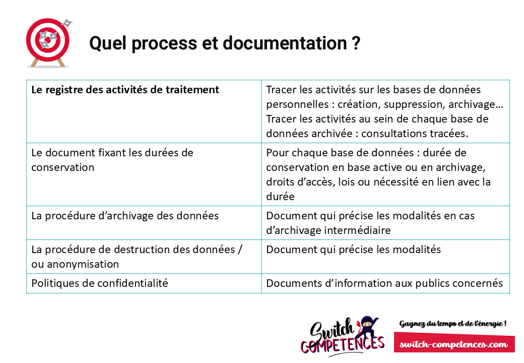 process archivage RGPD