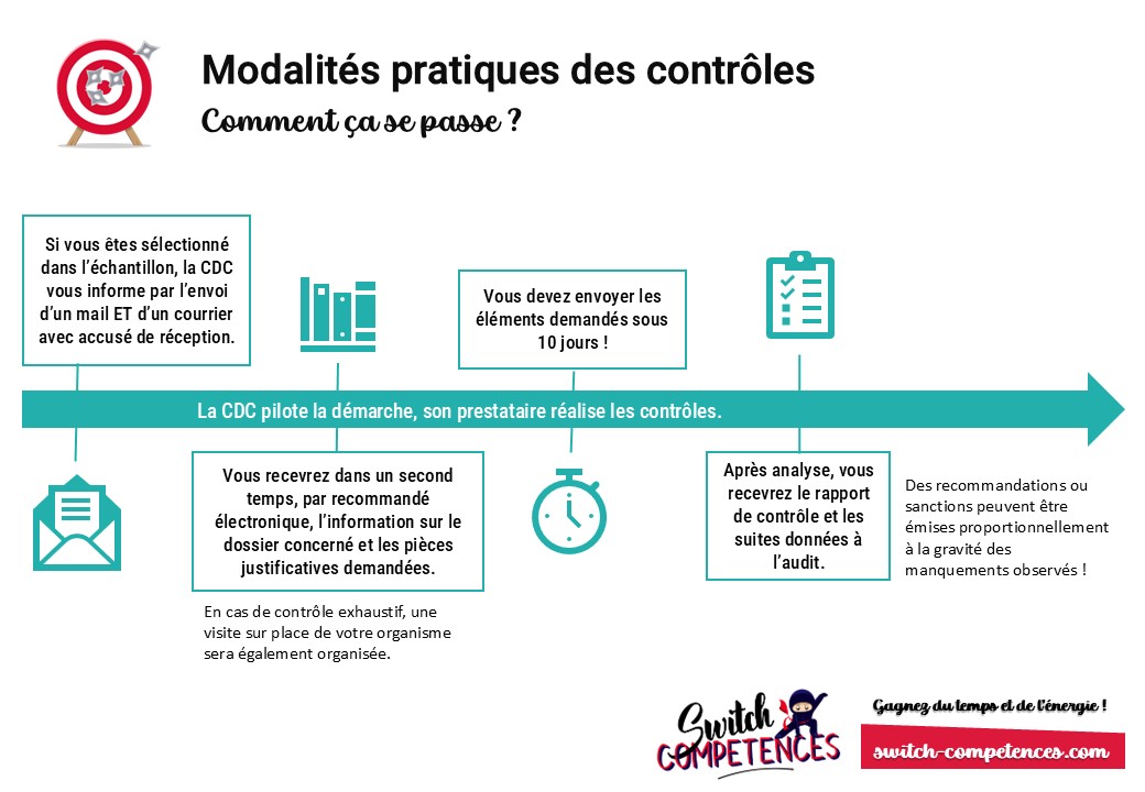 fonctionnement contôles EDOF - CDC