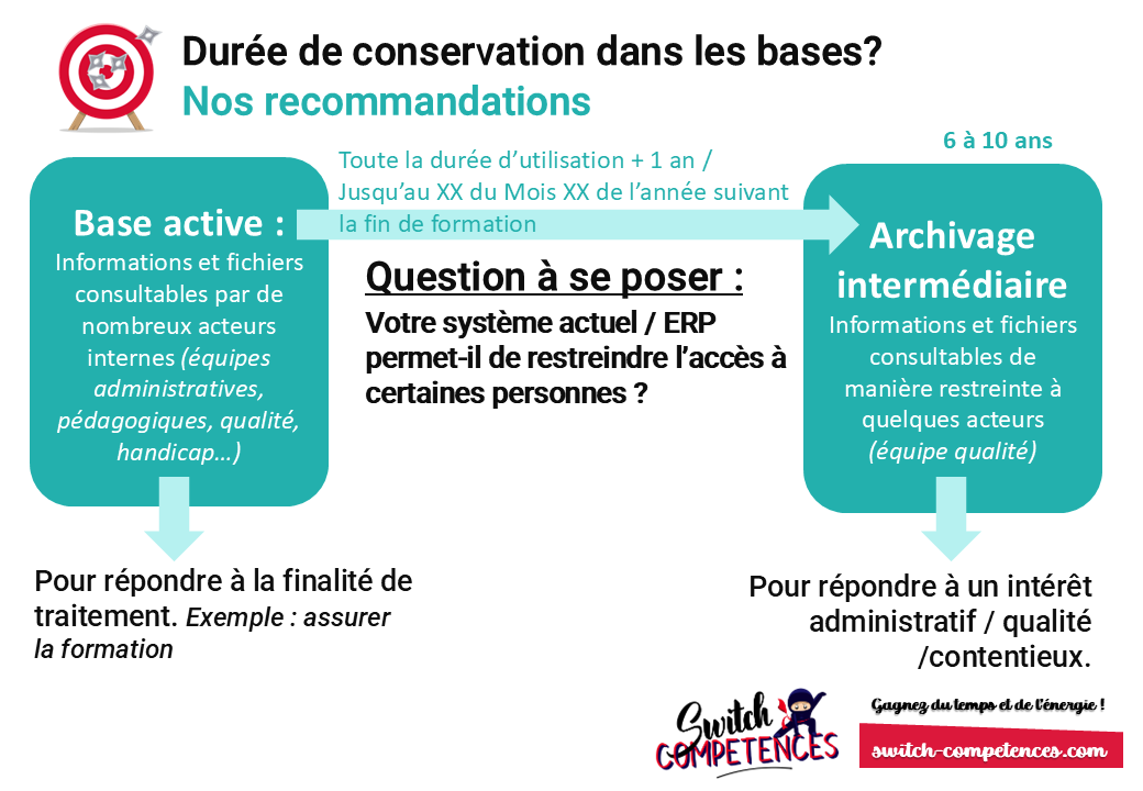 recommandations RGPD 3