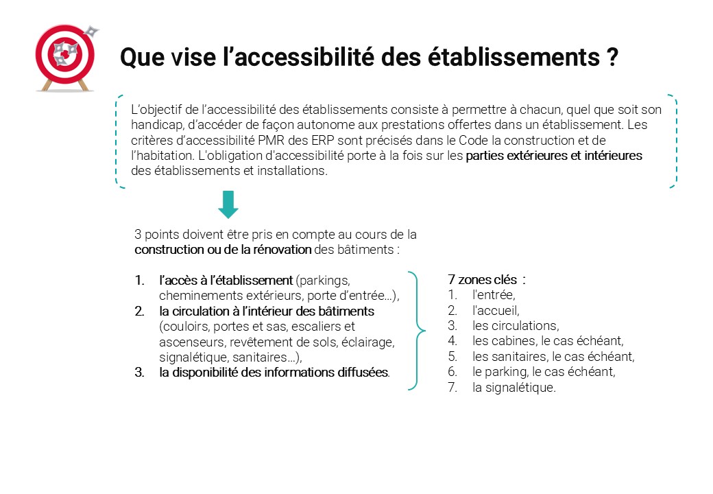 accessibilité des centres de formation