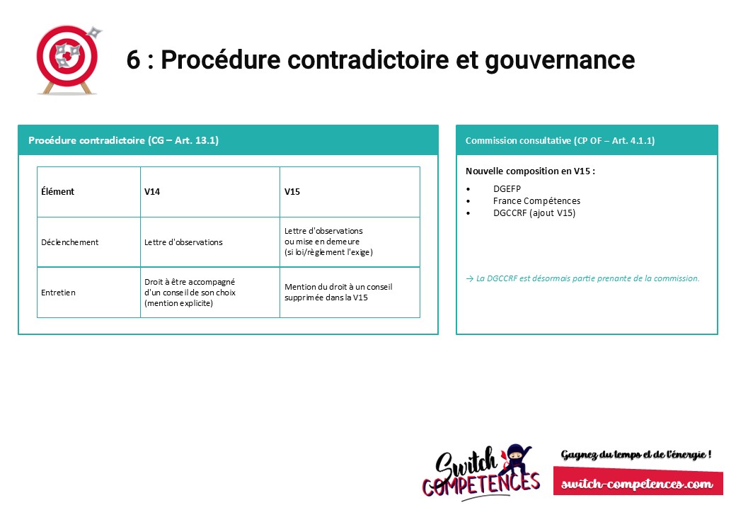 V15 CPF : procédure contradictoire et gouvernance