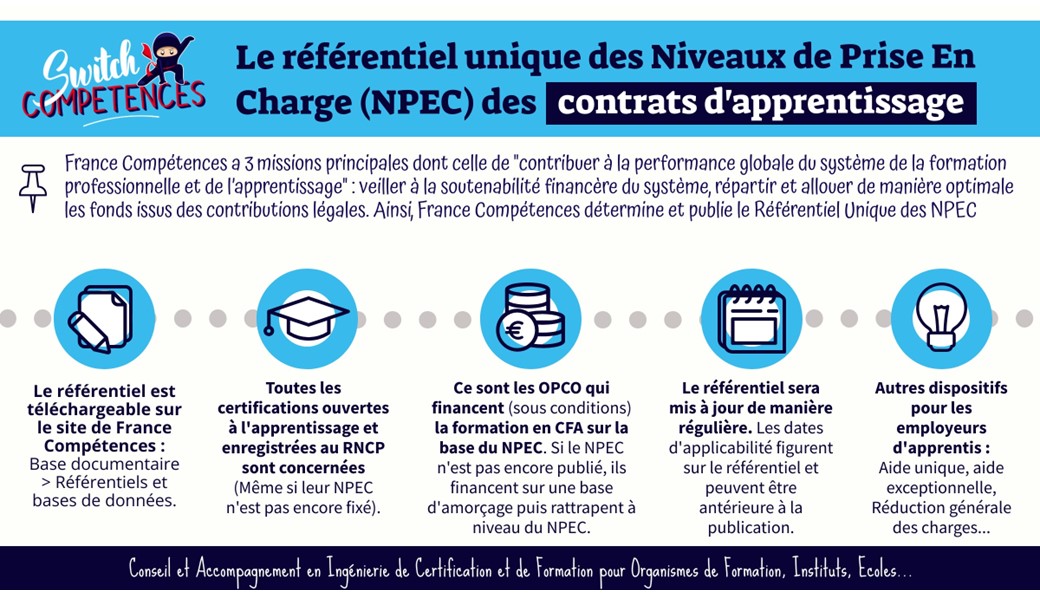 Le référentiel unique des Niveaux de Prise En Charge (NPEC) des contrats d'apprentissage