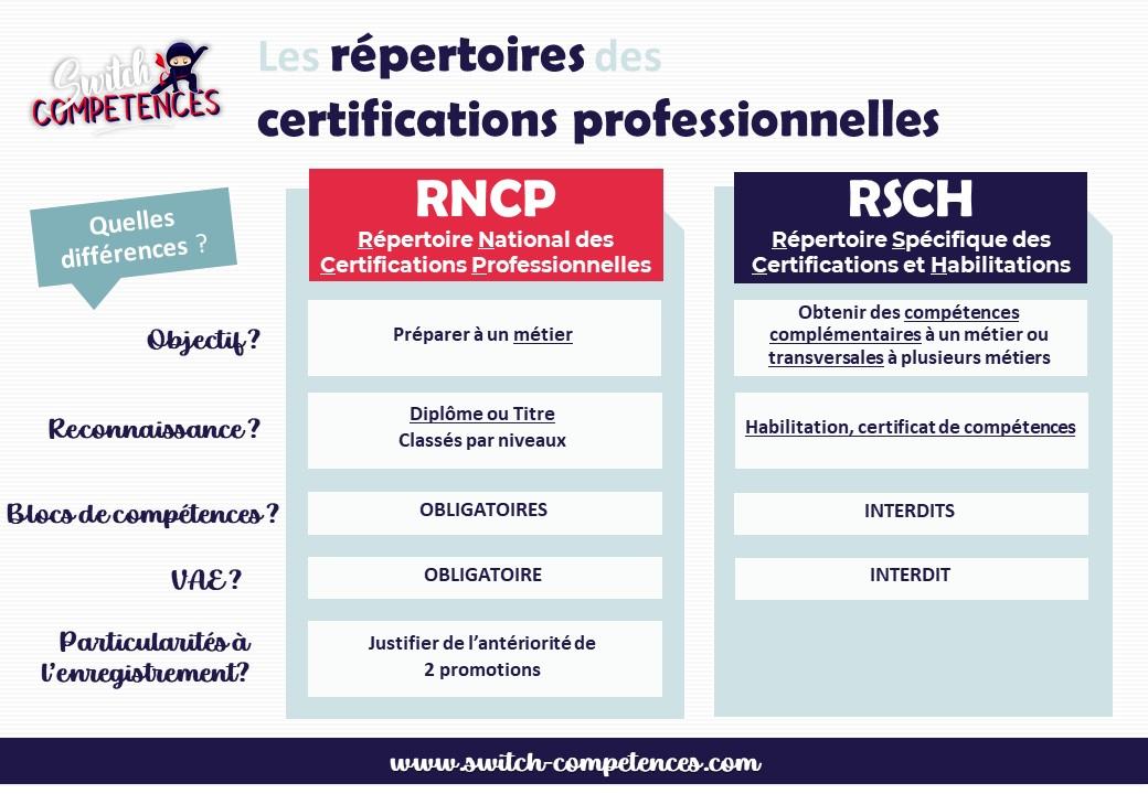 tableau comparatif RNCP et RS