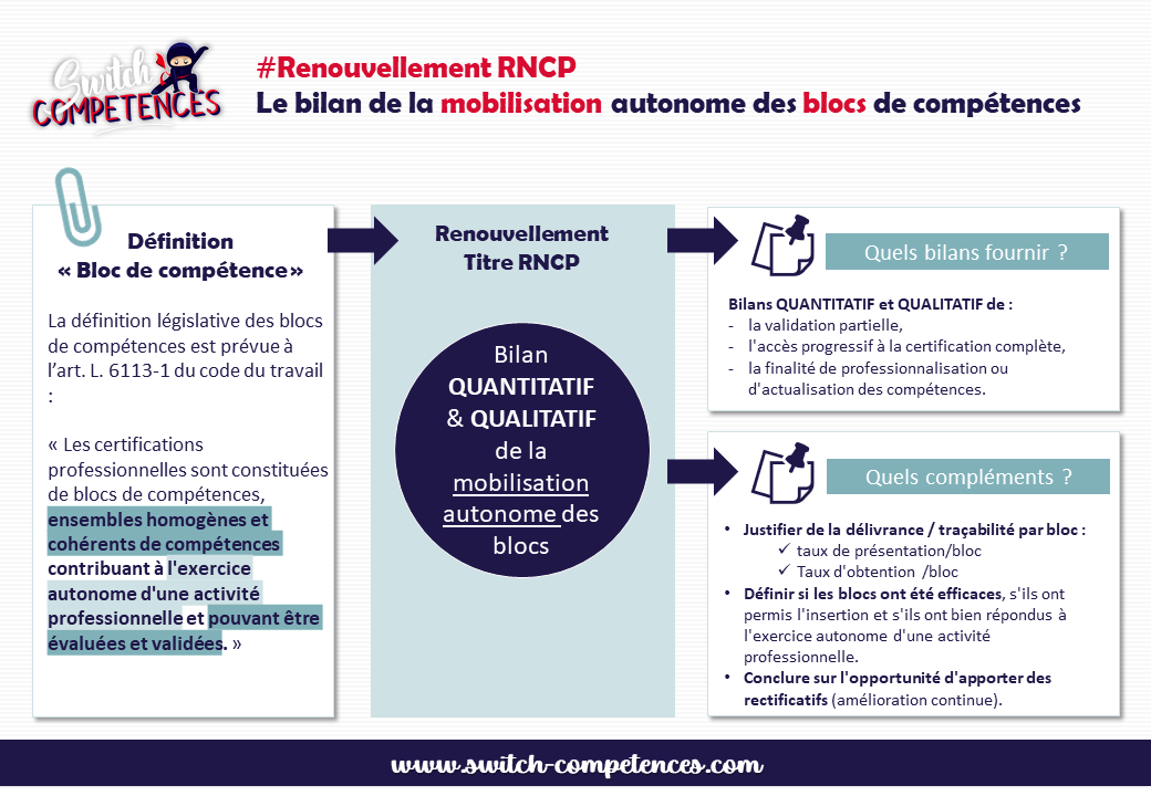 renouvellement titre RNCP et bilan mobilisation blocs de compétences