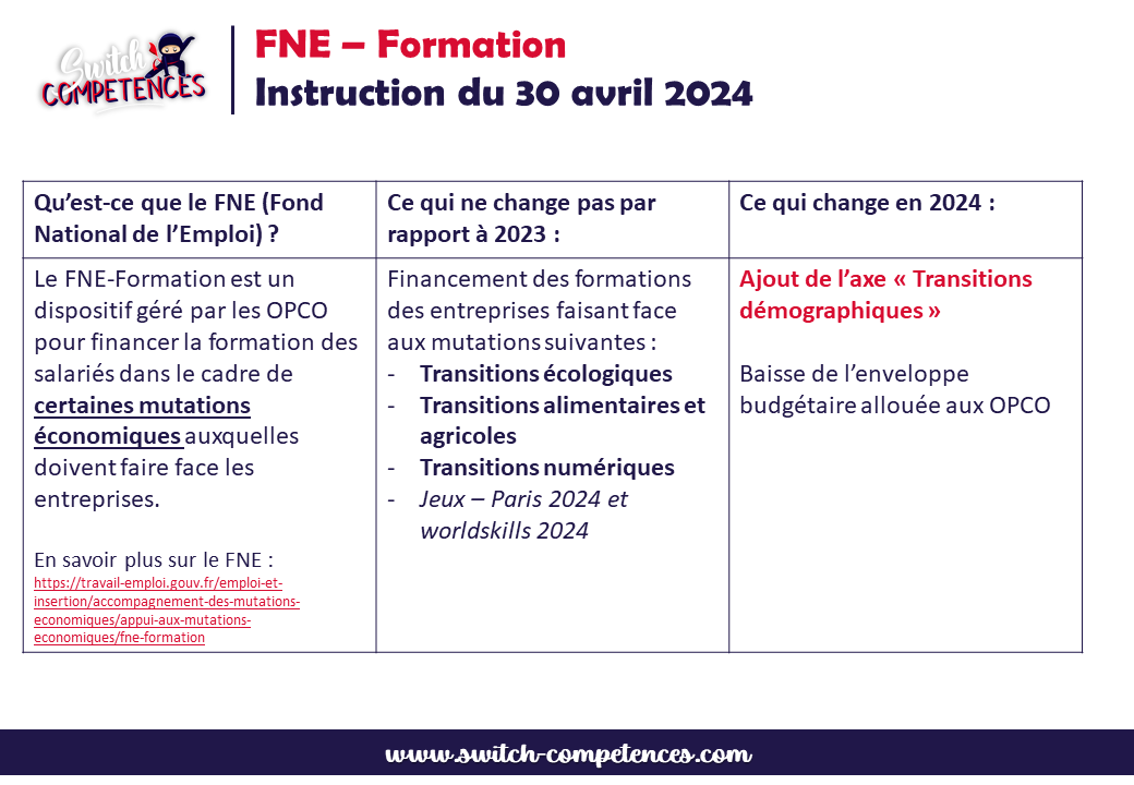 FNE-formation 2024