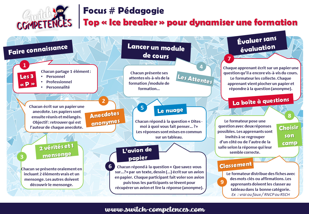 ice breaker formation professionnelle