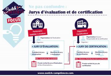 différences jurys d'évaluation et de certification