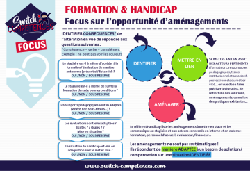 fiche pratique des 3 étapes pour déterminer besoin aménagements formation pour personnes en situation de handicap