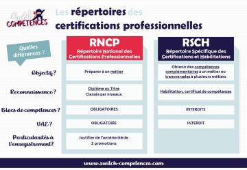 tableau comparatif RNCP et RS