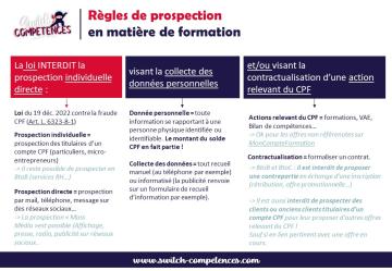 prospection et loi contre fraude CPF