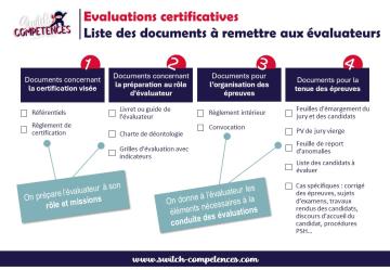 liste des éléments à transmettre au jury d'évaluation