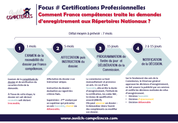 Traitement des demandes d'enregistrement des certifications professionnelles