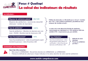 calcul indicateur de résultat